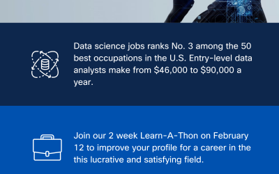 Cisco Learn-A-Thon: Introduction to Data Science